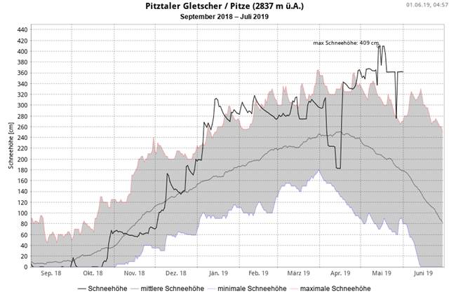 Pitztaler Gletscher