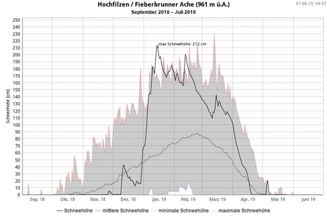 Hochfilzen